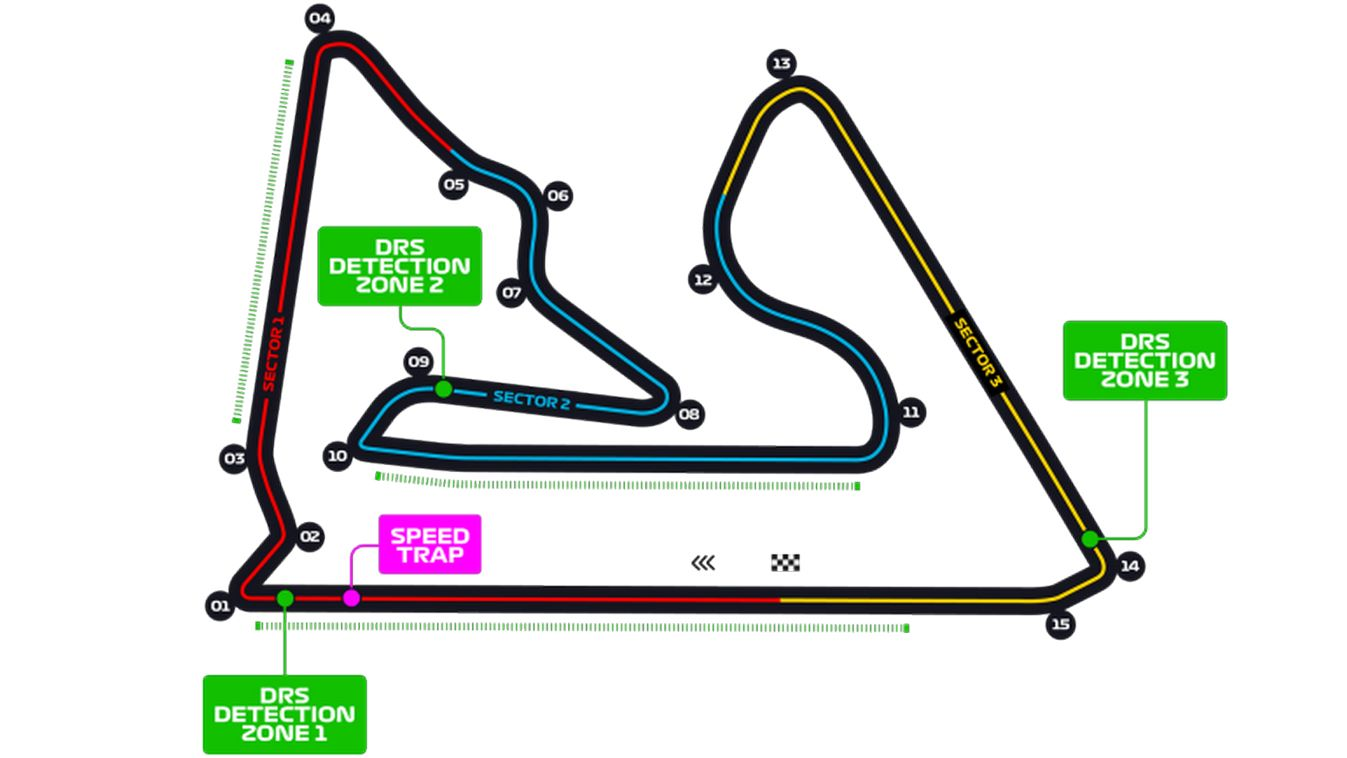 Formule 1 Édition 2022 Grand Prix du Bahrein_zone_drs.docx
